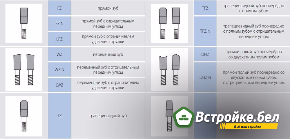 Отрезные диски для циркулярной пилы.jpg